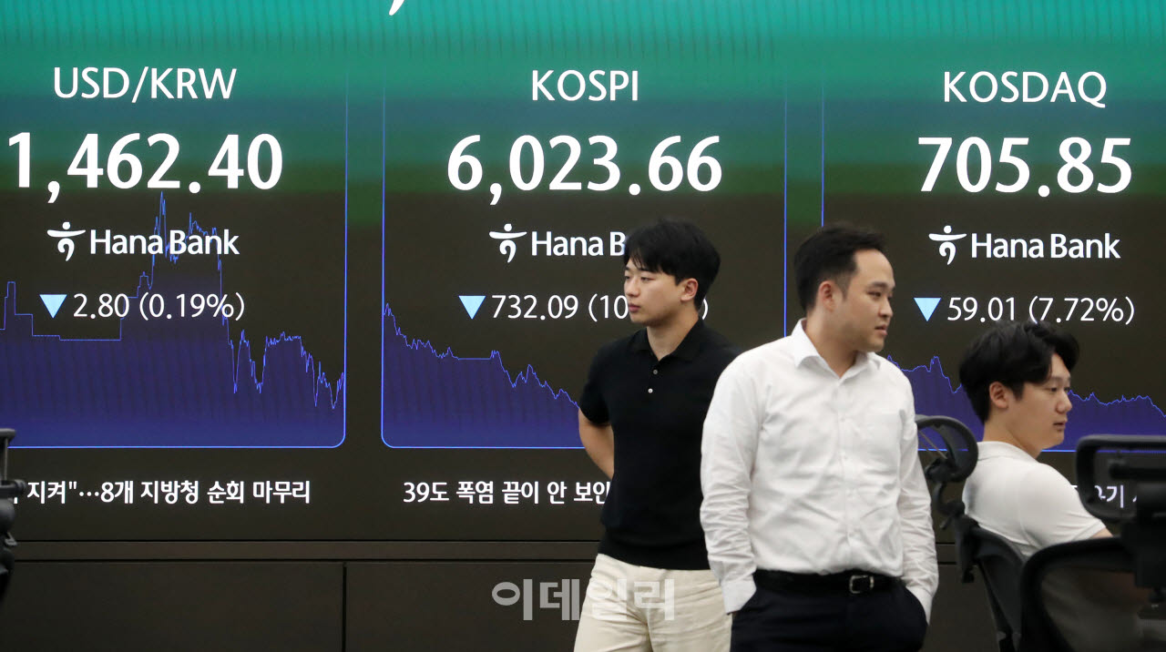 [포토] 코스피 732.09포인트(10.84%) 하락한 6,023.66p 마감