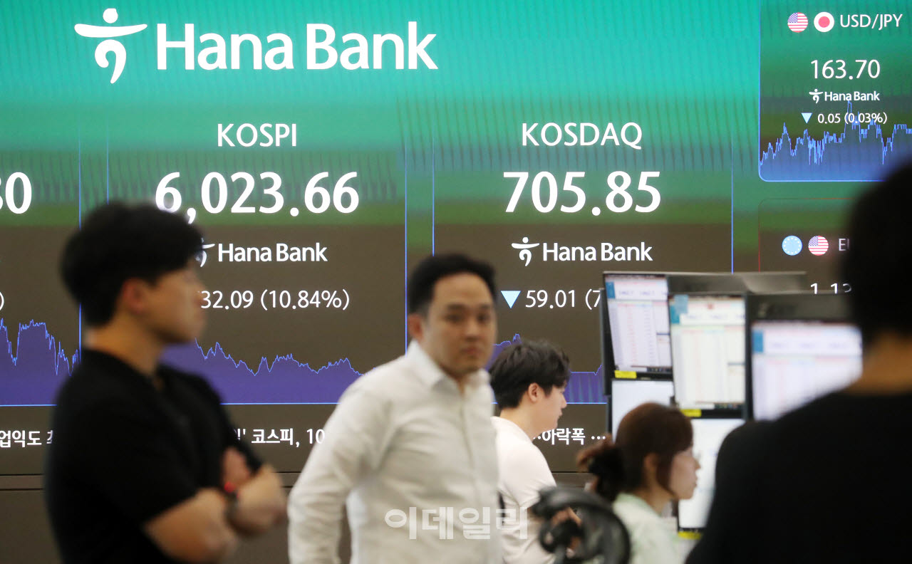 [포토] 코스피, 732.09포인트(10.84%) 내린 6,023.66