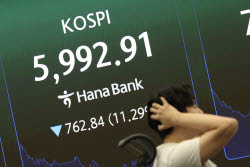 증시 초토화 '검은 화요일'…장중 한때 6000피·700닥 ‘붕괴’