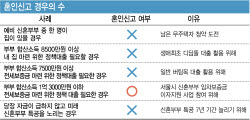 혼인신고 할까, 미룰까…집·소득 따라 달라지는 ‘결혼 셈법’