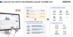 환자 모니터링 시장, 총성 없는 경쟁...씨어스, 신경과 확장 전략 의미