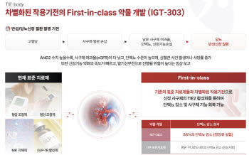 [단독]인제니아, 신장 신약도 기술수출 테이블 올려...‘조 단위’ 빅딜 예고