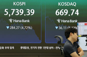 [속보]코스피 장중 또 6000 붕괴…SK하닉 140만원대 추락