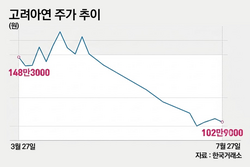 [단독]2100억 상속세 현실화…고려아연 최씨 일가 ‘우군’ 변수되나