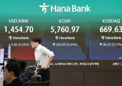 환율, 석 달 만에 1440원대 진입…증시 패닉에도 ‘달러 환전’