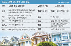韓 20억 차익땐 양도세 7900만원…美英 대비 부담 적어