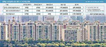 “세금 8억 더 낼바엔 아들에게 증여”…상담 급증