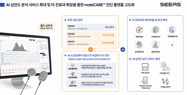 환자 모니터링 시장, 총성 없는 경쟁...씨어스, 신경과 확장 전략 의미 - 뉴스 썸네일 이미지