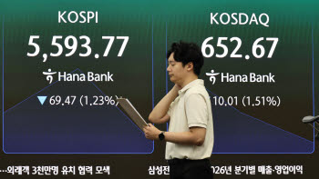‘또 하락 마감’ 코스피…'6000피 ·700닥' 탈환 실패