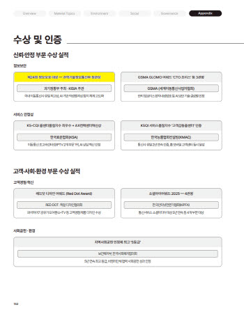 [단독] LG유플러스, 취소된 '정보보호대상' ESG 보고서에 기재