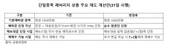 "팔아도 못 산다"…삼전닉스2X 단타족 노리는 '진짜 규제'