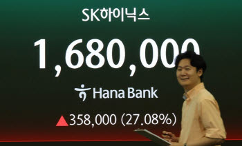 하닉 장중 ‘상한가’ 근접…코스피 17%·코스닥 8% ‘초급등’