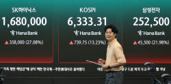 ‘불기둥’ 쏜 코스피, 17% 급등…글로벌 금융위기 뛰어넘어
