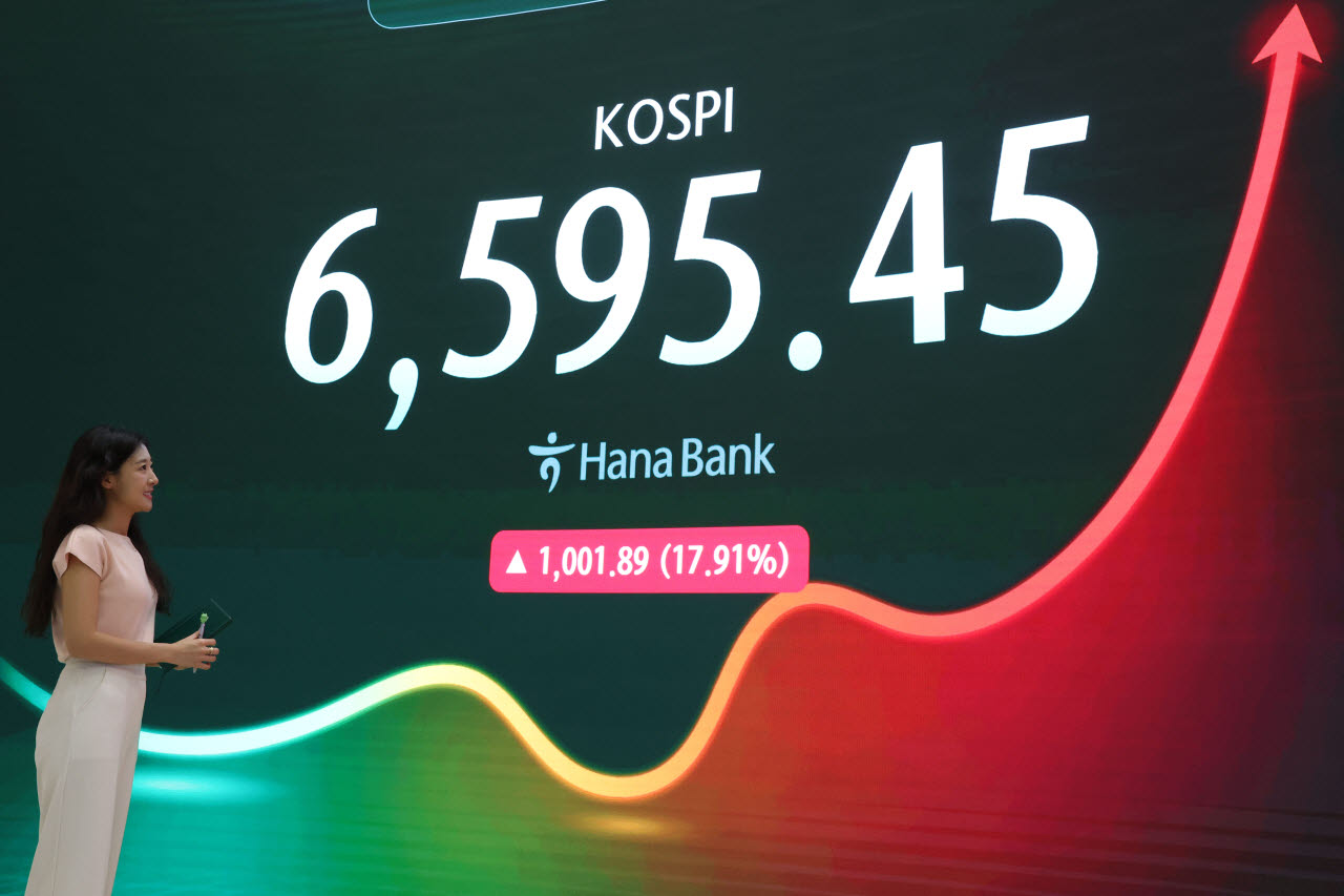 코스피 역대 최대 상승률                                                                                                                                                                           