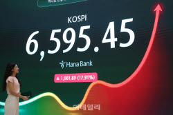“비트코인보다 무서운 코스피” 블룸버그도 주목
