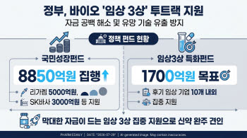 [K바이오 펀드 上] 국민성장펀드에 1조 메가펀드까지… '데스벨리' 메우는 정부