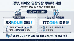 [K바이오 펀드 上] 국민성장펀드에 1조 메가펀드까지… '데스벨리' 메우는 정부