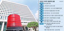 檢 '무소불위' 권력 분산했지만 '부실수사' 부작용 우려