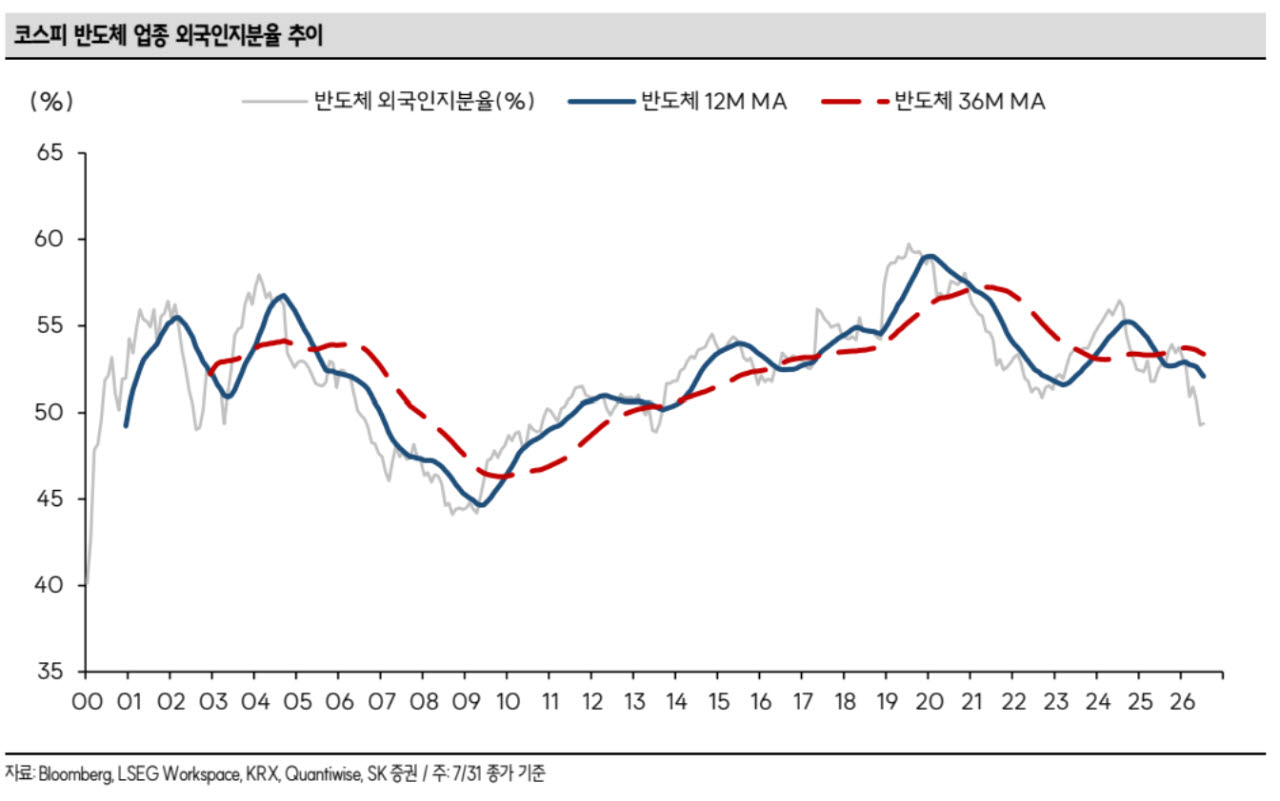 “강제 청산 끝났다”…외국인 다시 사들일 종목은