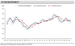 “강제 청산 끝났다”…외국인 다시 사들일 종목은
