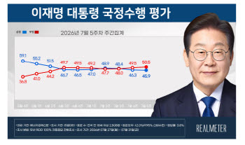 李지지율 45.9% 취임 후 최저…3주 연속 하락[리얼미터]