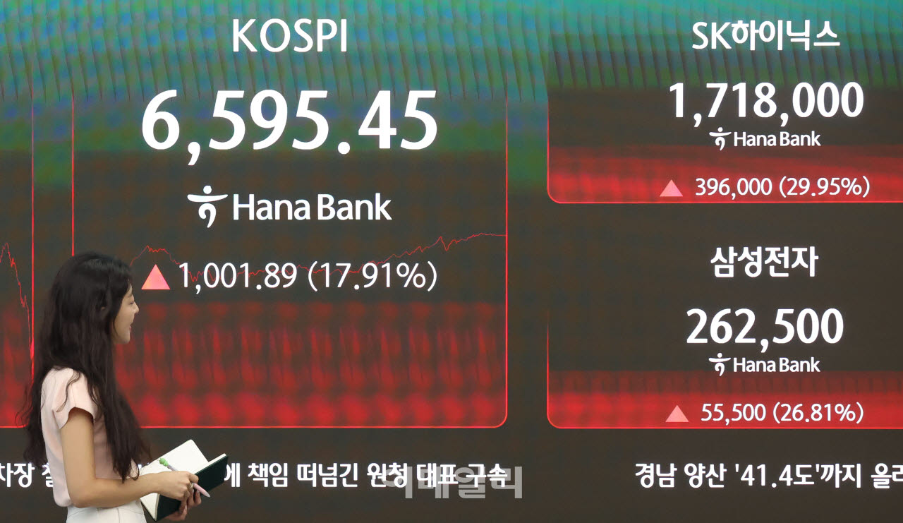 대신증권, 코스피 목표치 9300으로 하향…‘1만시대’ 전망 접었다