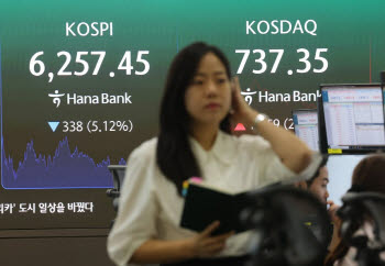 17.9% 너무 올랐나 차익실현에 코스피 5%대↓…코스닥은 2.4%↑