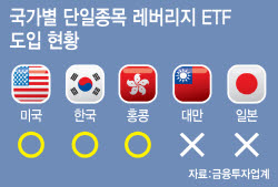 "대만엔 TSMC 레버리지 없는데…韓 도입 성급"
