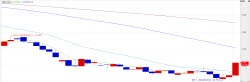Deepnoid and Peptron Hit Daily Limit, L&C Bio Falls on Rights Offering[K-Bio Pulse]