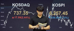 원·달러 환율, 저가매수 속 1430원 공방[외환브리핑]