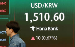 한은 “NDF, 3월 환율 26원 끌어올려…야간 영향 더 커”