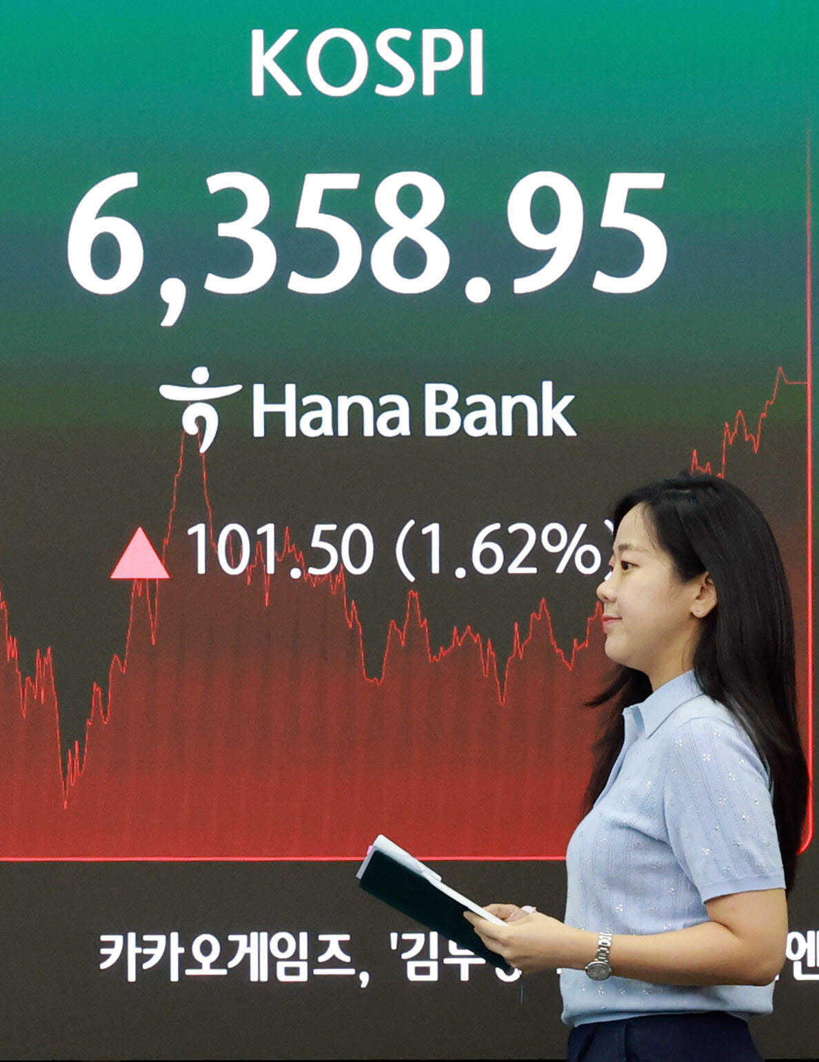 코스피 1.62% 오른 6,358.95 종료                                                                                                                                                                   