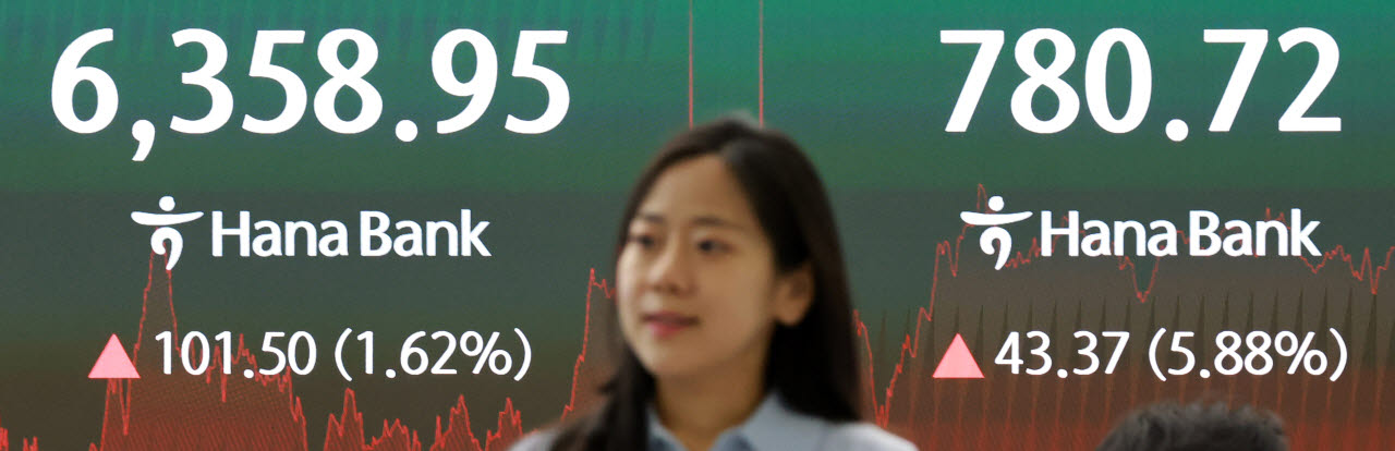 코스피 1.6% 반등…코스닥 5.9%↑, 3거래일 연속 상승                                                                                                                                                