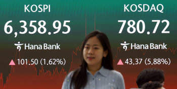 코스피 1.62%↑ 'V자 반등'…코스닥 17번째 매수 사이드카