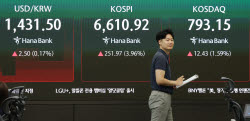 코스닥 이어 코스피도 매수 사이드카…코스피 4%대↑