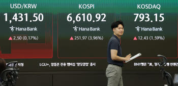 외국인 1조원 '사자'…코스피 6600선 지키며 매수 사이드카