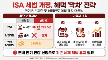 만기 3개월 전인지 확인부터…ISA 혜택 '막차' 타려면