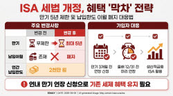 만기 3개월 전인지 확인부터…ISA 혜택 '막차' 타려면