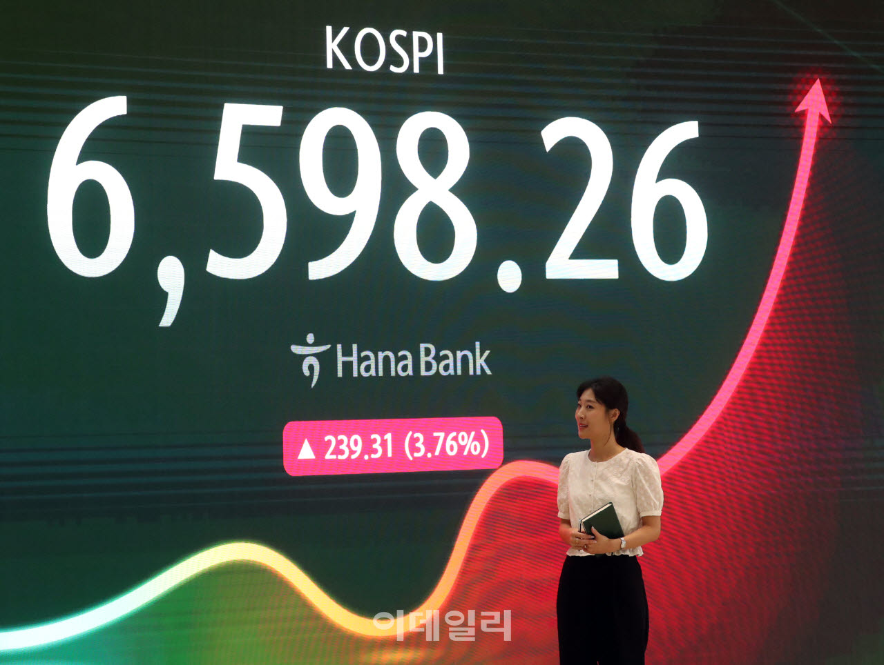 코스피 239.31 포인트 상승                                                                                                                                                                        
