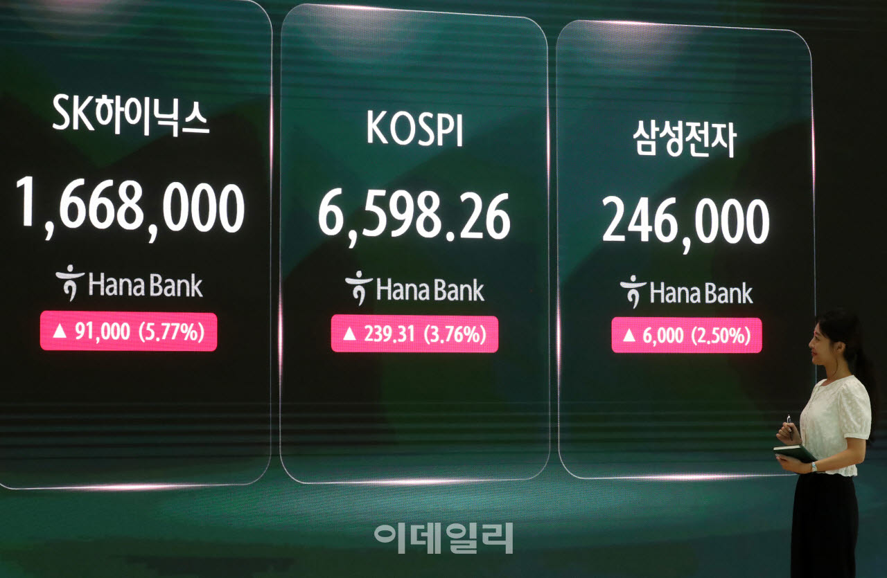  코스피 6,598.26                                                                                                                                                                                  