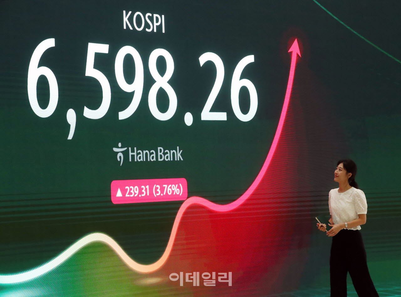  코스피, 미국발 훈풍에 239.31포인트 상승                                                                                                                                                          