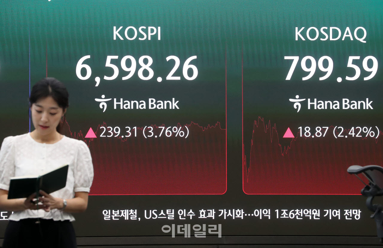  코스피, 미국발 훈풍에 239.31포인트 올라..                                                                                                                                                        