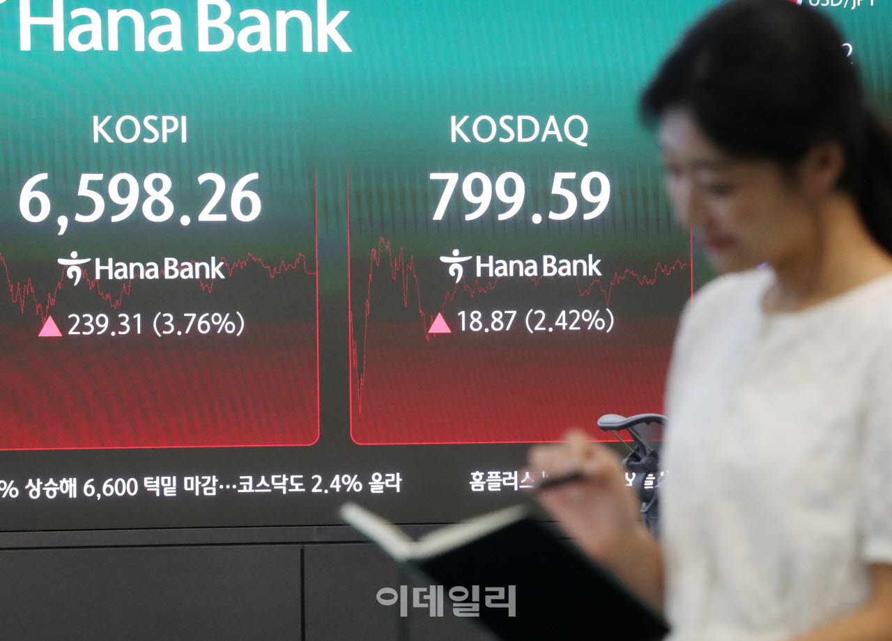  코스피, 239.31포인트(3.76%) 오른 6,598.26                                                                                                                                                        
