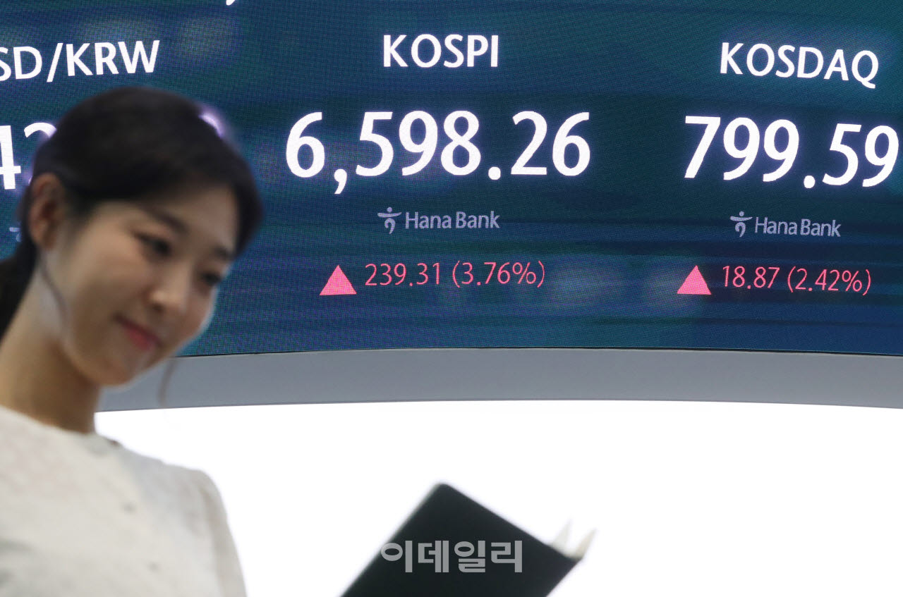  코스피, 239.31포인트(3.76%) 상승                                                                                                                                                                 