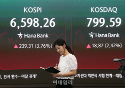 [포토] 코스피, 3.76% 상승한 6,598.26                                                                                                                                                                    