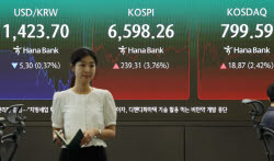 삼전닉스 레버리지 빼고 코스닥으로…‘삼천스닥’ 꿈 돌아오나