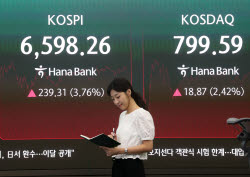 코스닥 이어 코스피도 매수 사이드카…AI 훈풍에 외국인 귀환(종합)