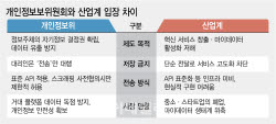 금융위는 ‘유예·준비’ 택했는데…개인정보위는 “예정대로 시행” [only 이데일리]