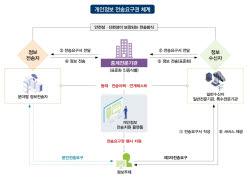“토스 ‘환급액 찾기’ 막히나”…업계 초긴장[only 이데일리]