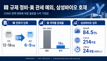 韓 규제 정비·美 관세 예외…삼성바이오로직스 직접 수혜군 주목